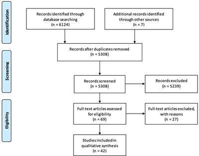 Treatment Strategies for GLILD in Common Variable Immunodeficiency: A Systematic Review